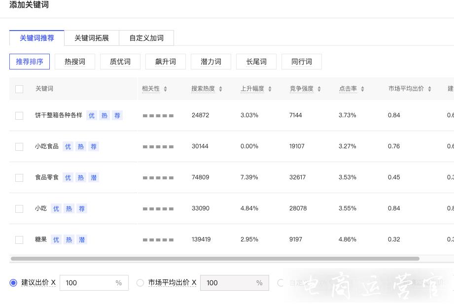 拼多多搜索關(guān)鍵詞不同時(shí)期怎么選?從無(wú)到有的關(guān)鍵詞選擇 優(yōu)化攻略